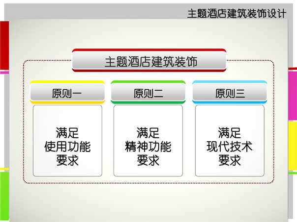 主題酒店建筑裝飾設(shè)計