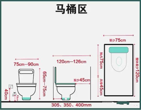 酒店設(shè)計衛(wèi)生間參數(shù)尺寸