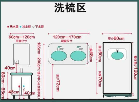 酒店設(shè)計衛(wèi)生間參數(shù)尺寸