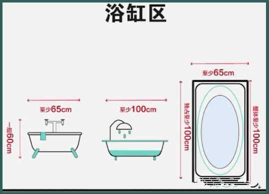 酒店設(shè)計衛(wèi)生間參數(shù)尺寸