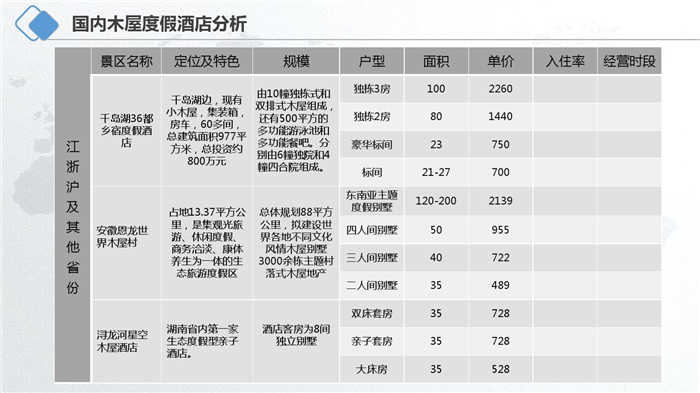 木屋主題度假酒店設(shè)計